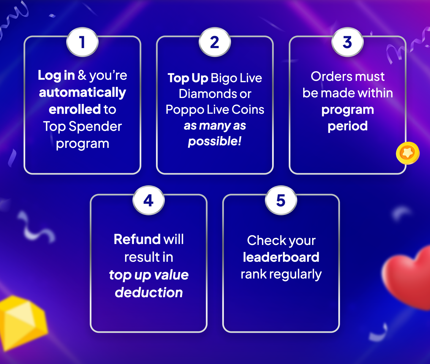 Joytify Top Spender Program