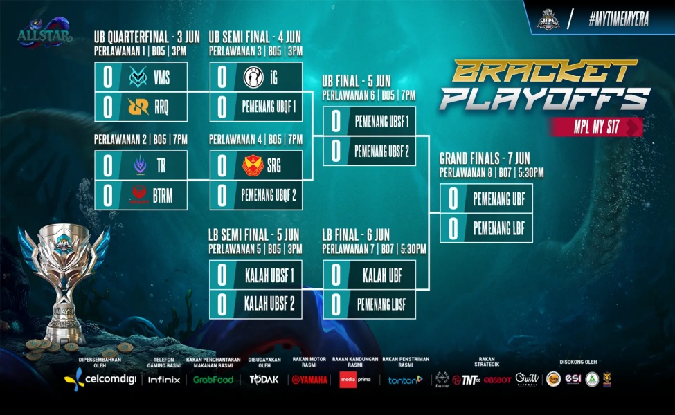 mpl malaysia s17 playoffs breakdown