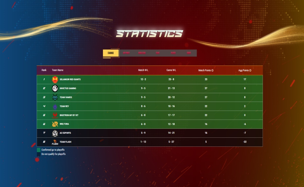 regular season standings in mpl malaysia s17
