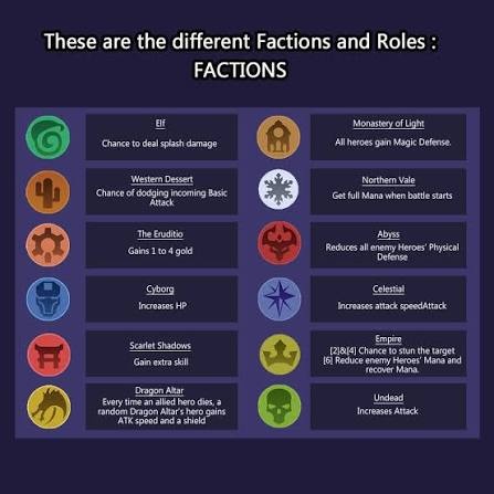 magic chess go go factions tier list