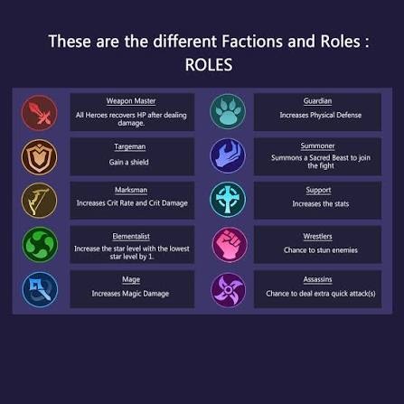 magic chess go go role tier list