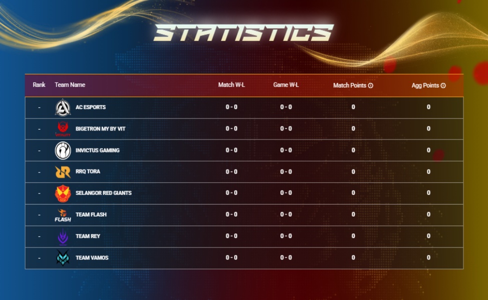 format mpl malaysia s18