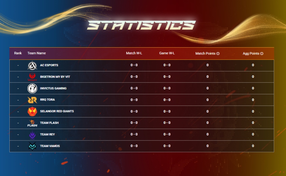 mpl my s18 format playoff