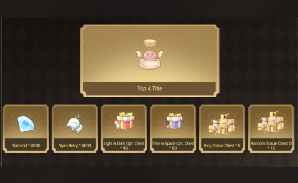 3rd-4th place