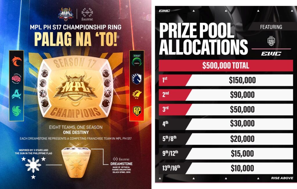MPL Philippines Season 17 prize pool allocations totaling $500