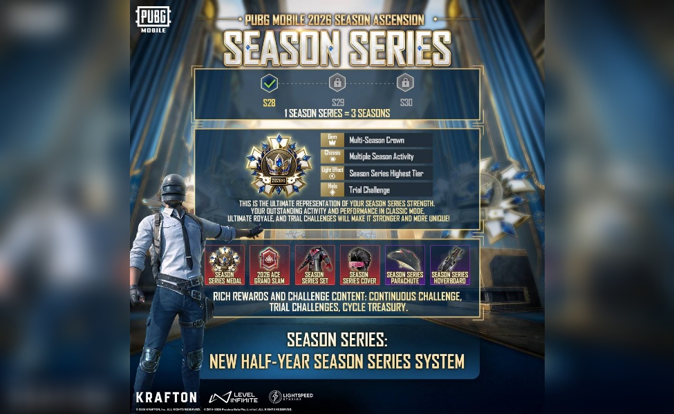 how the pubg mobile ranking systems points works