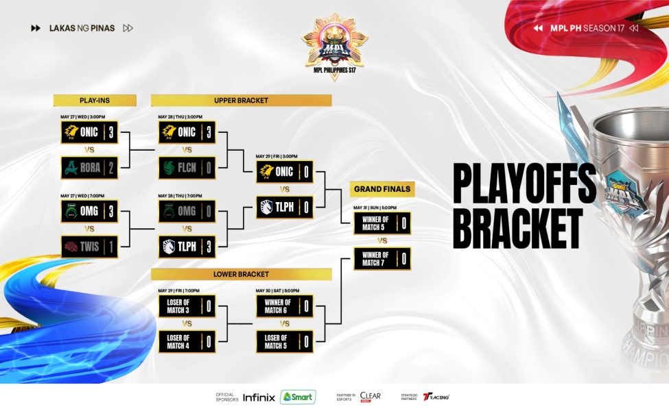 mpl ph s17 current bracket status