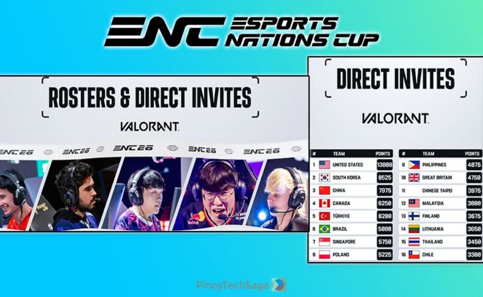 ENC Valorant 2026 direct invites standings with team rankings and points