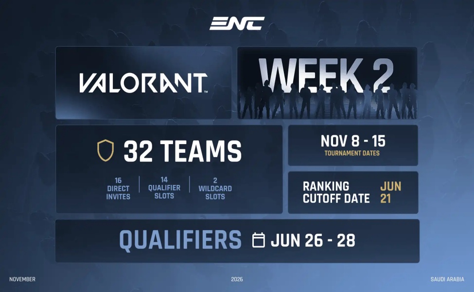 ENC Valorant tournament details with 32 teams, qualifiers, and dates