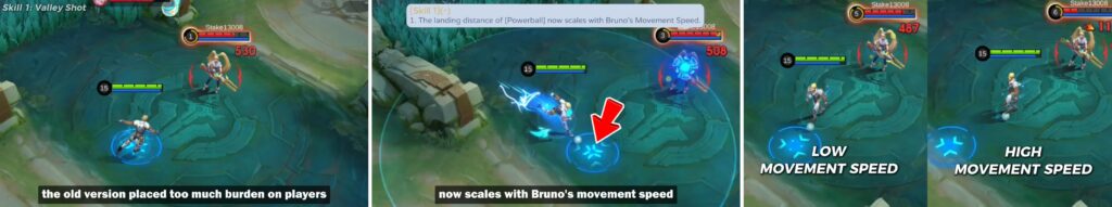 Bruno's Volley Shot skill scaling comparison showing movement speed mechanics