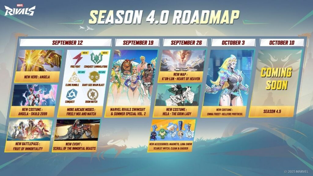 marvel rivals season 4 road map, marvel rivals season 4 new mode