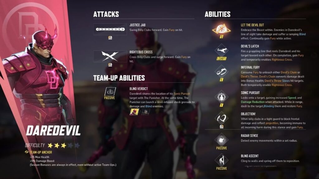 Marvel Rivals Daredevil kit breakdown
