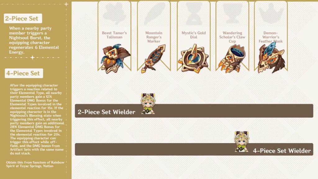 Xilonen Best Artifacts & Stats