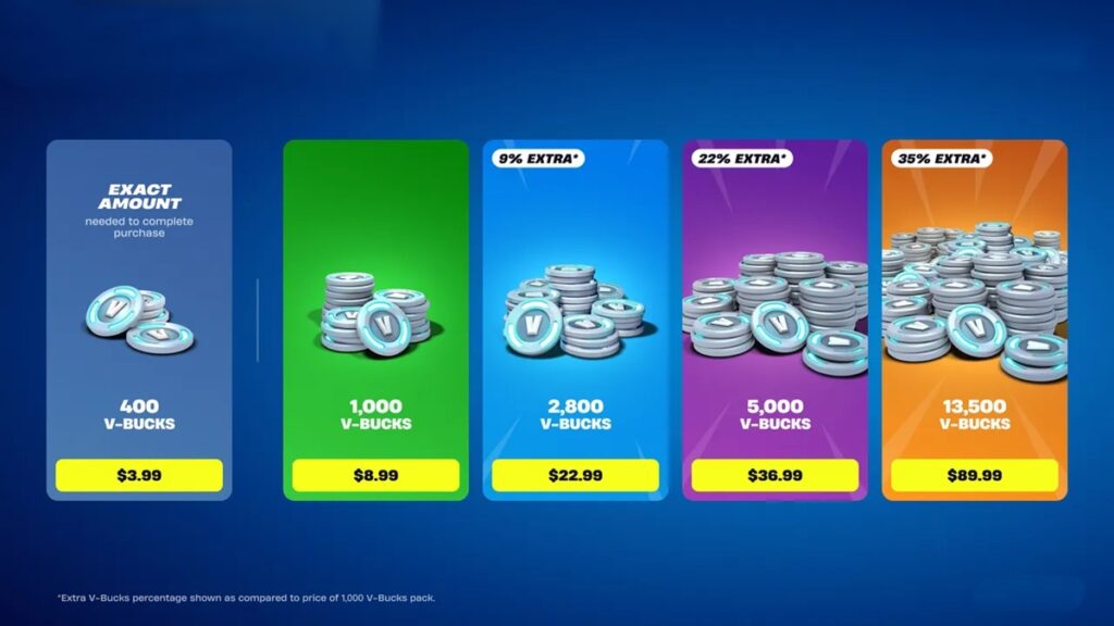 Pricing The Glam Kim Kardashian Brings To Fortnite’s Item Shop
