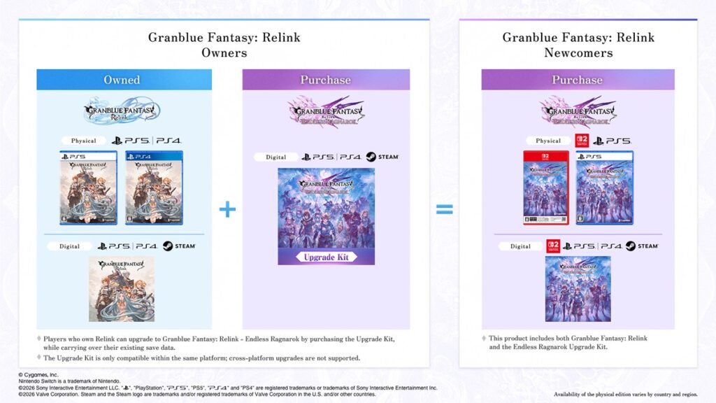 Granblue Fantasy Relink Endless Ragnarok editions