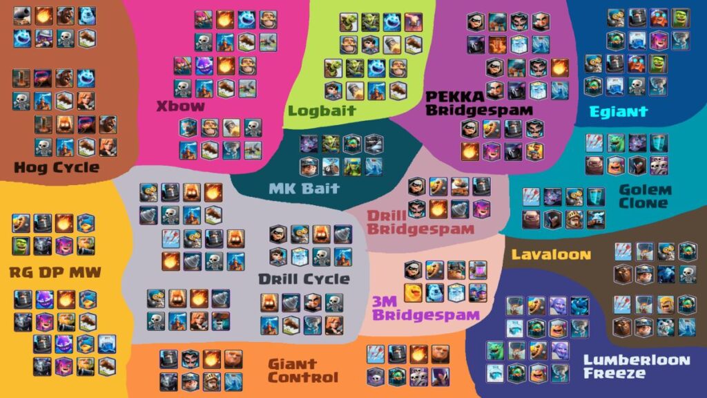 Best Clash Royale Meta Arena 17 Decks
