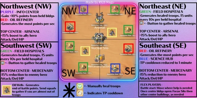 Desert Storm map strategy guide showing four regions with buildings, resources