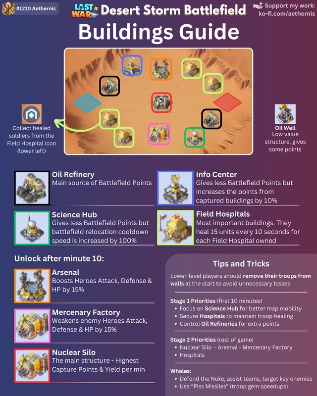 last war desert storm map building names