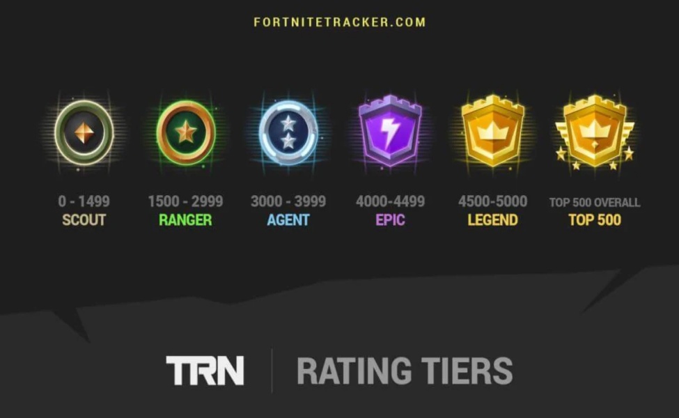 TRN Rating Tiers for Fortnite ranked from Scout to Top 500 Legend
