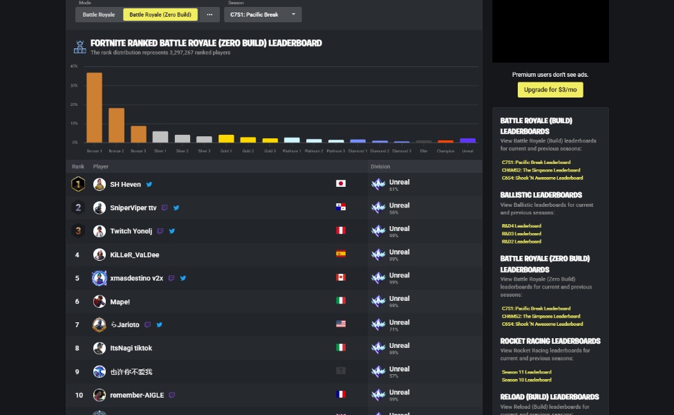 Fortnite Ranked Battle Royale Zero Build leaderboard showing top players and statistics