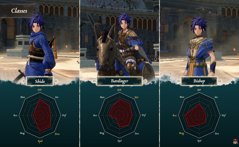 Fire Emblem character classes comparison showing Shido, Bardinger, and Bishop with stat charts