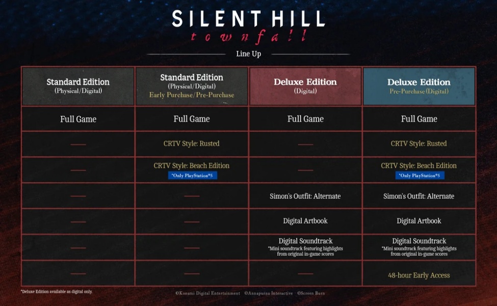 Silent Hill Townfall edition comparison chart showing Standard and Deluxe versions